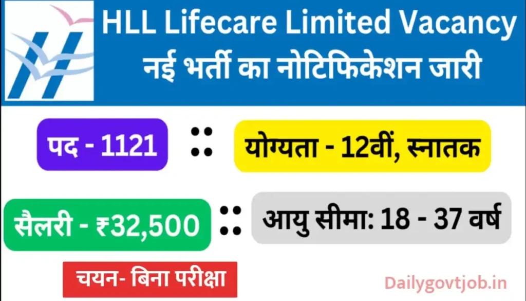 HLL Lifecare Recruitment 2024