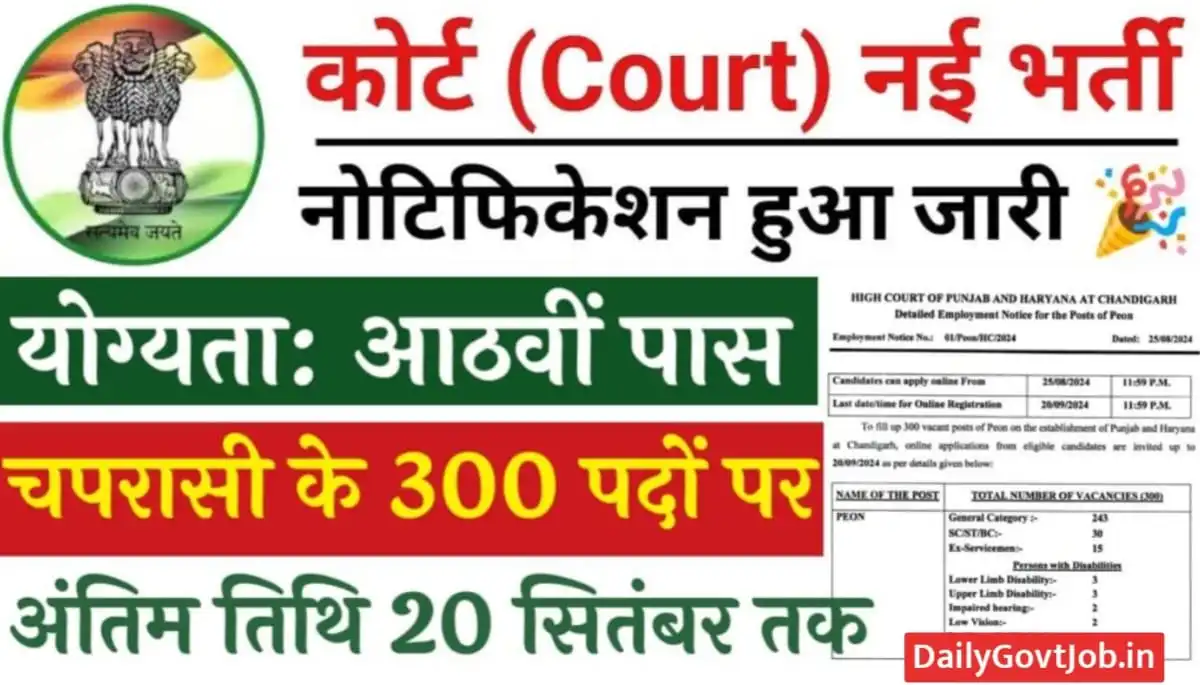High Court Peon Vacancy 2024