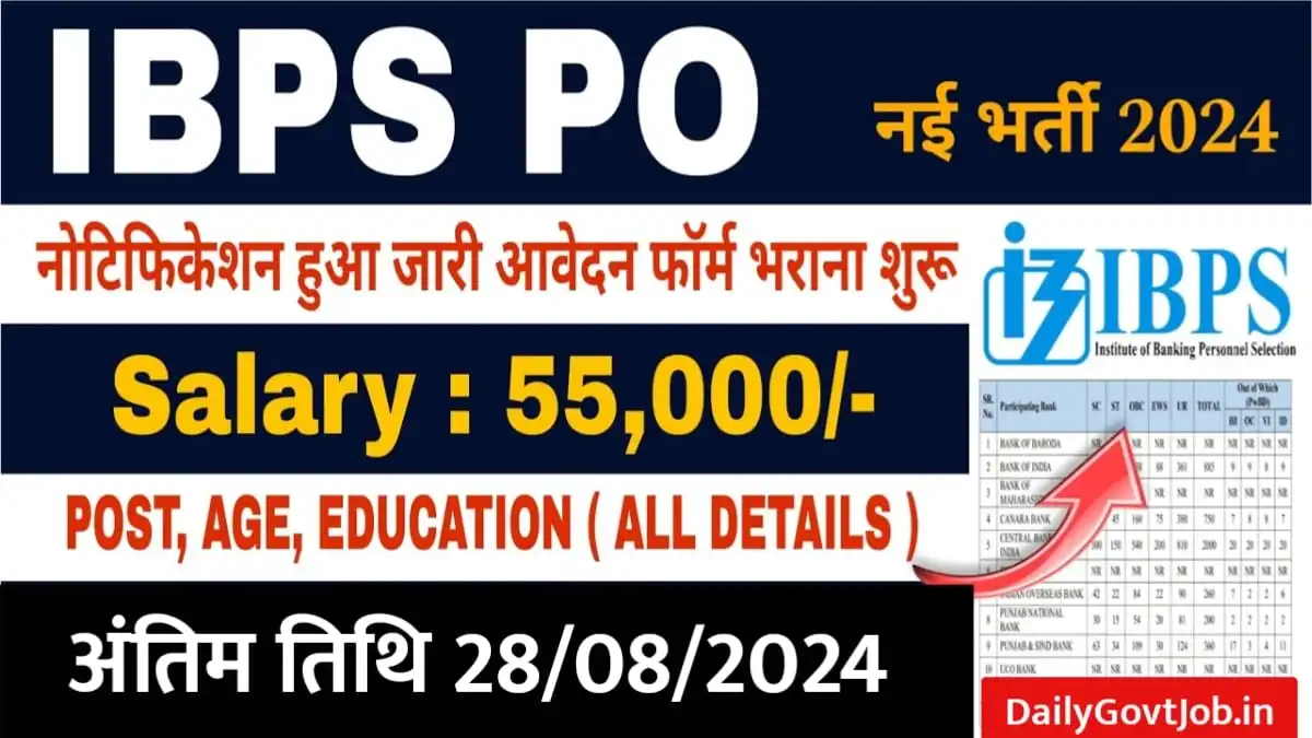 IBPS PO Vacancy 2024