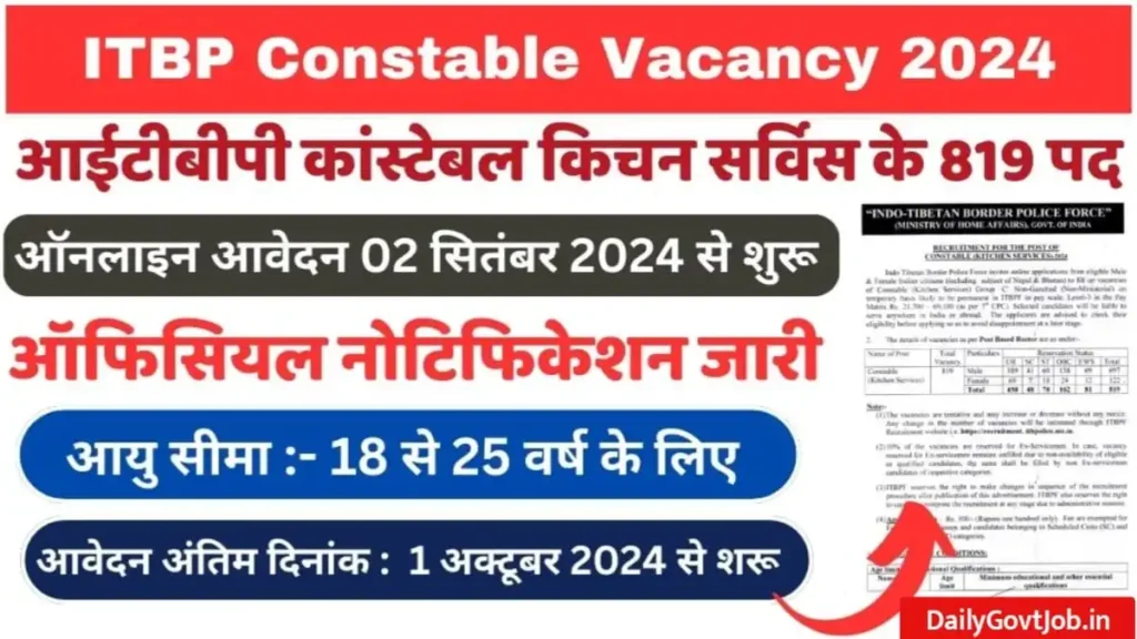 ITBP Constable Recruitment 2024