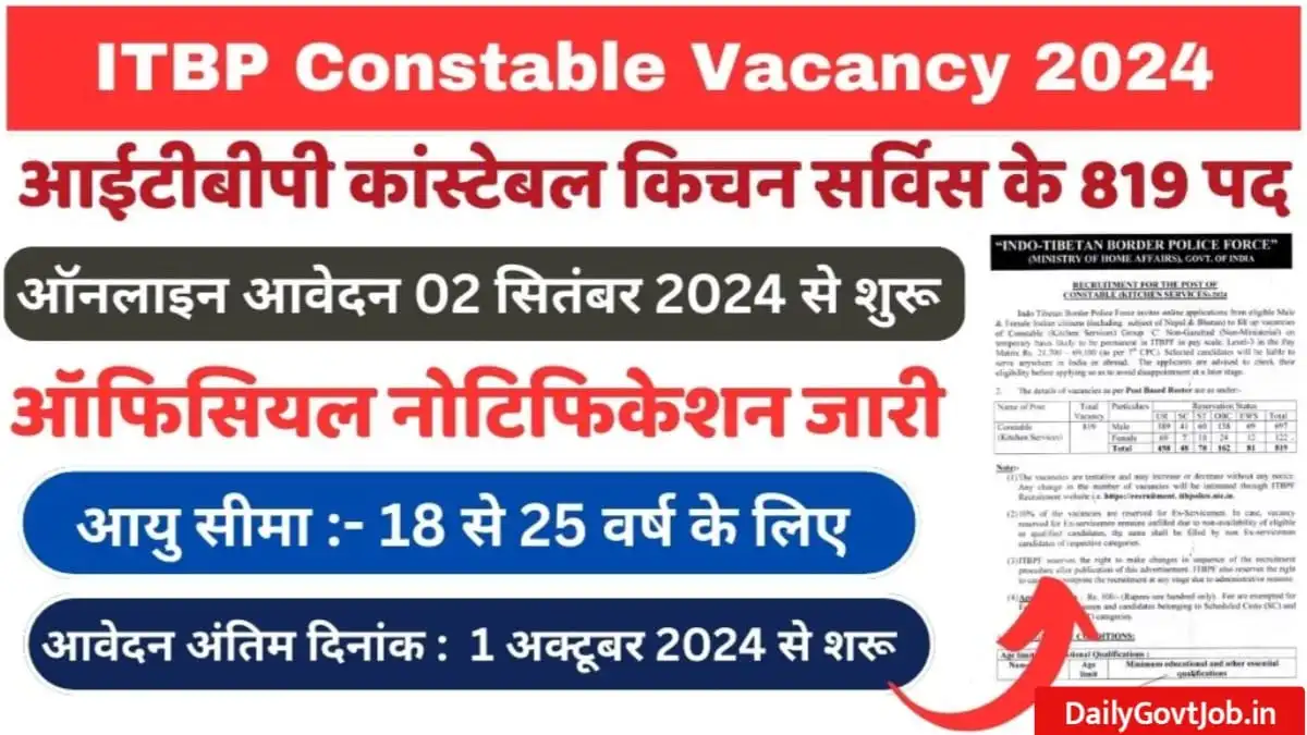 ITBP Constable Recruitment 2024