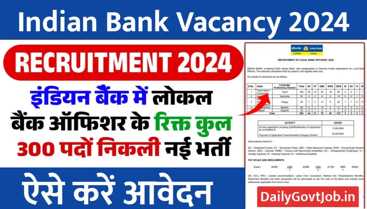 Indian Bank Vacancy 2024