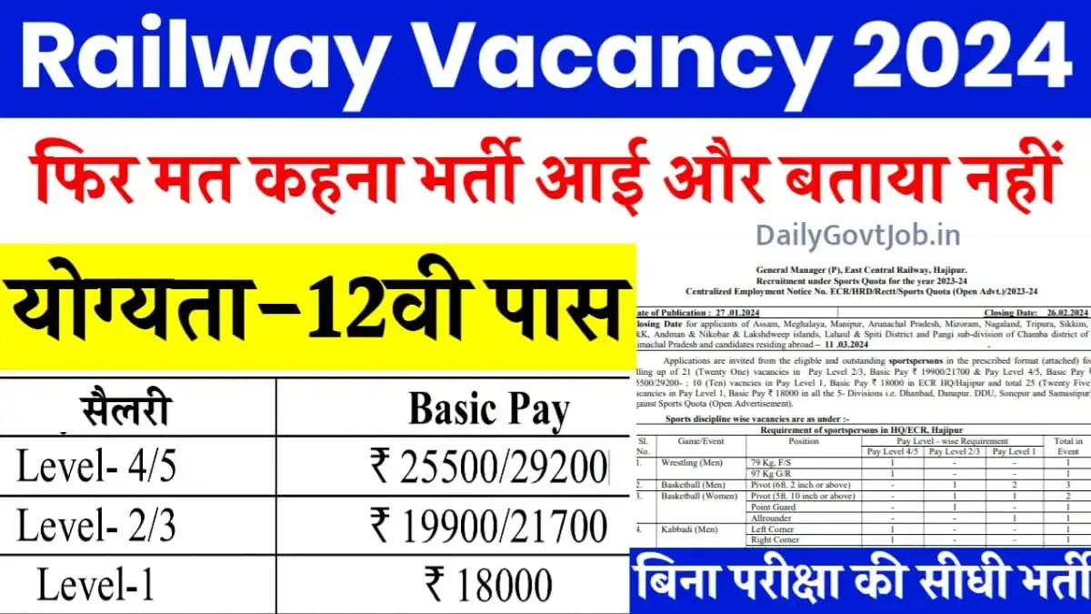 RRB Group D Recruitment 2024