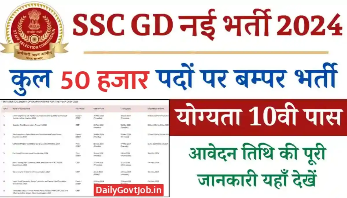 SSC GD Constable Vacancy