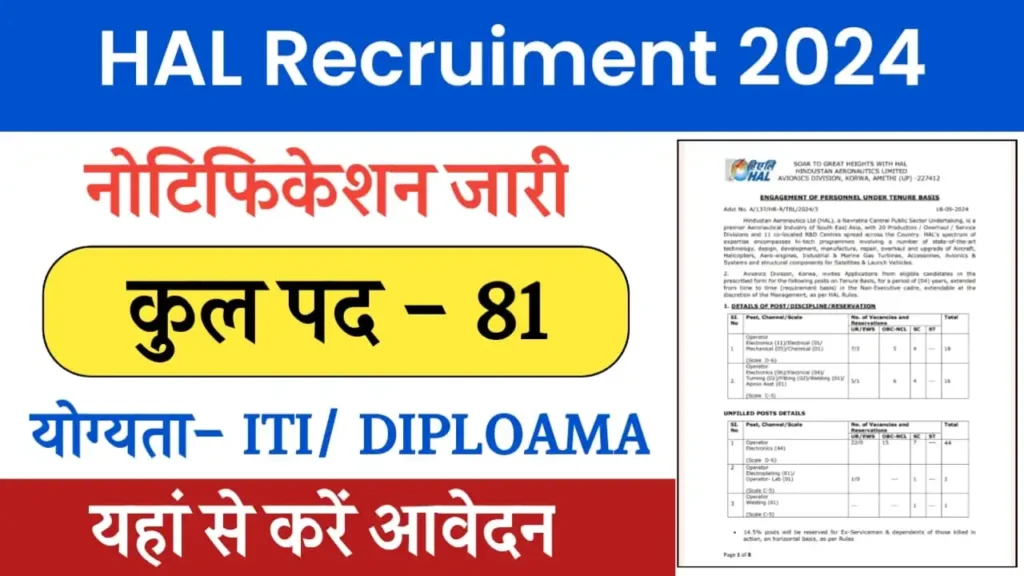HAL Recruitment 2024