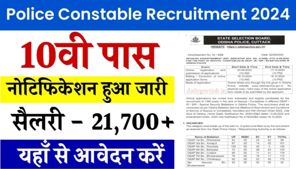 Police Constable Vacancy 2024
