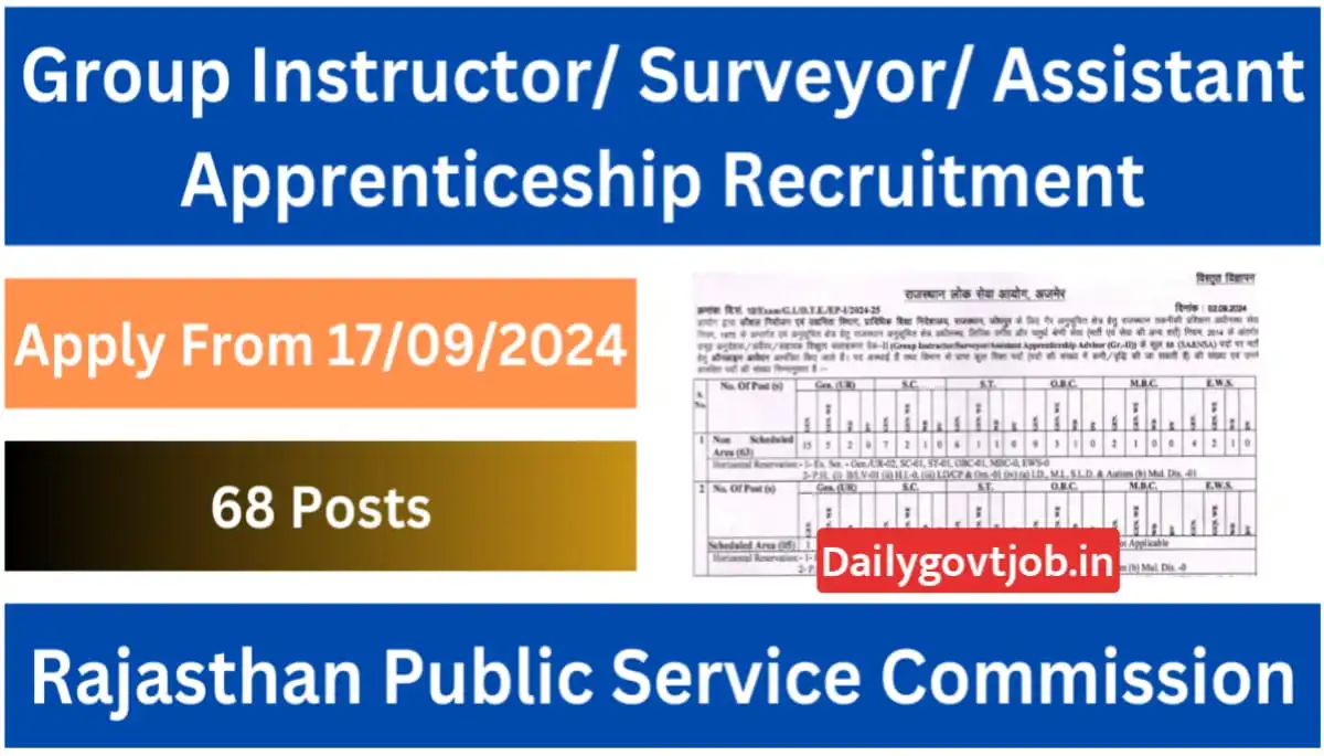 RPSC Group Instructor Vacancy