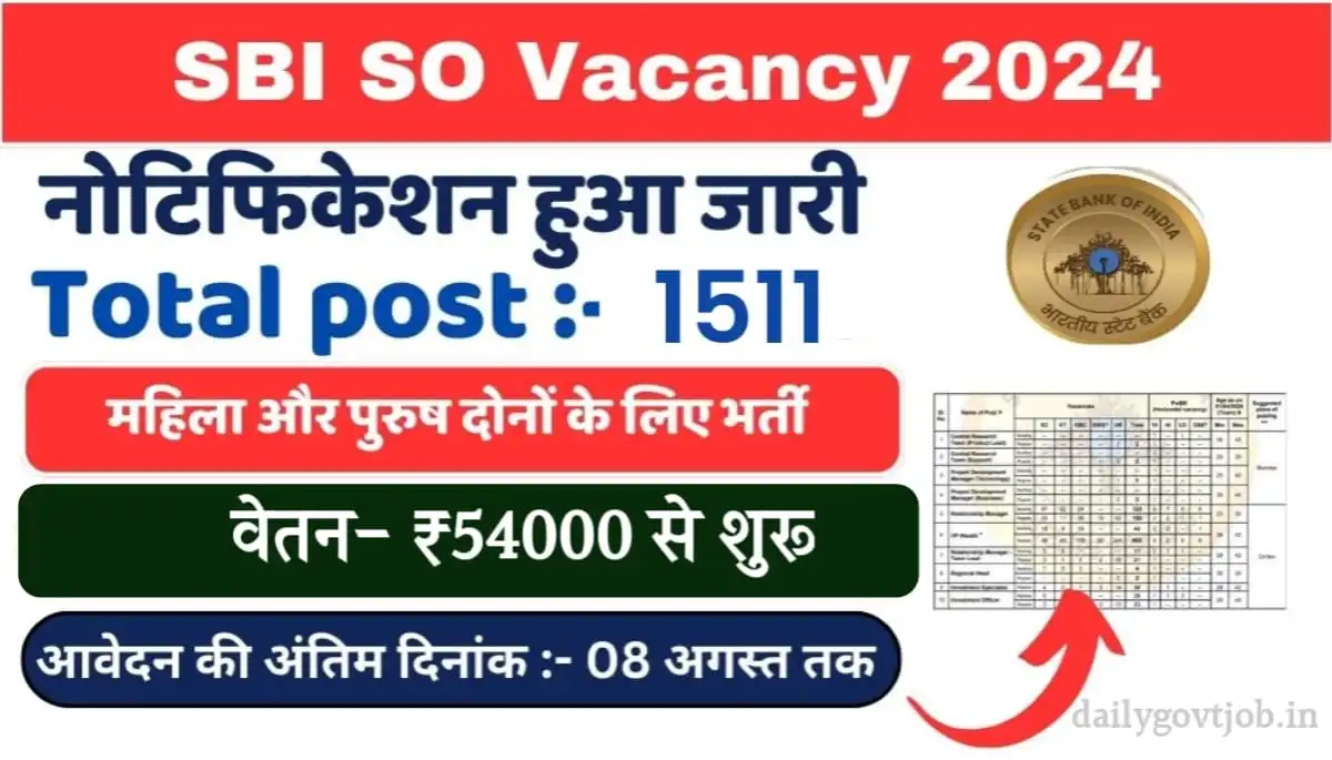 SBI Specialist Officer Recruitment 2024