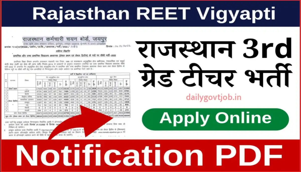 reet vacancy 2024