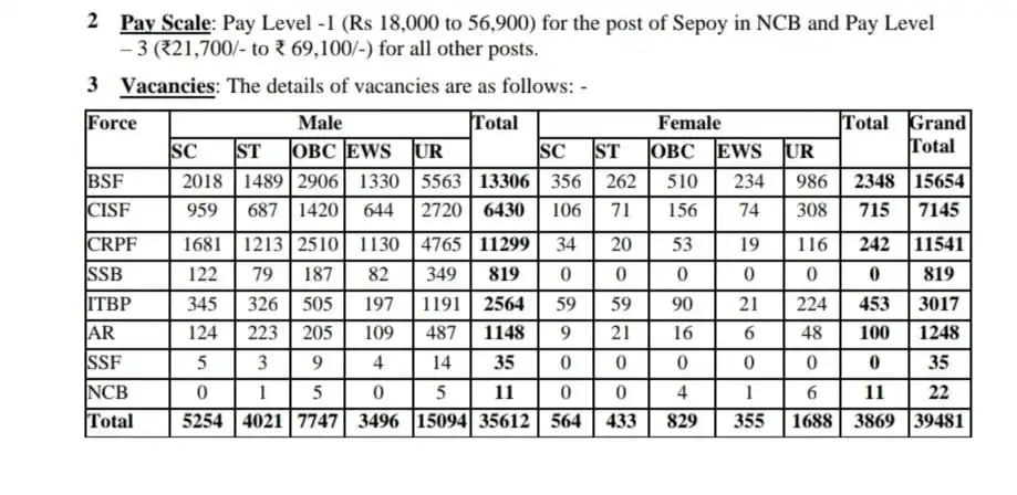 BSF Recruitment 2024
