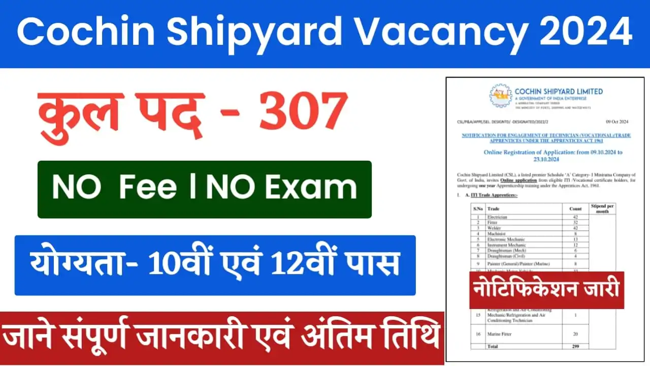 Cochin Shipyard Apprenticeship 2024