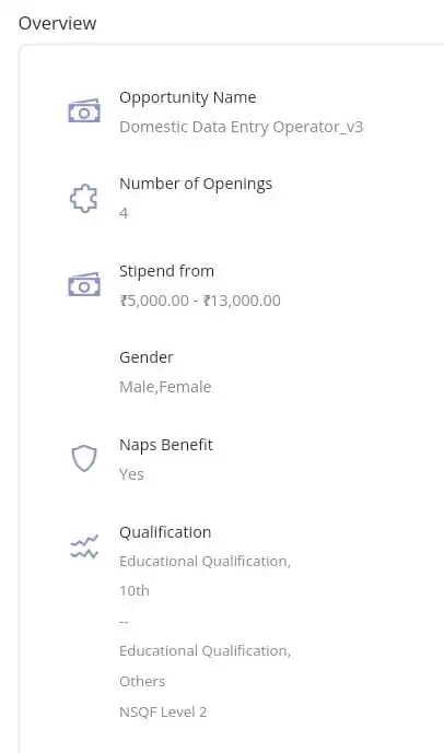 Goa Tourism department Vacancy 2024