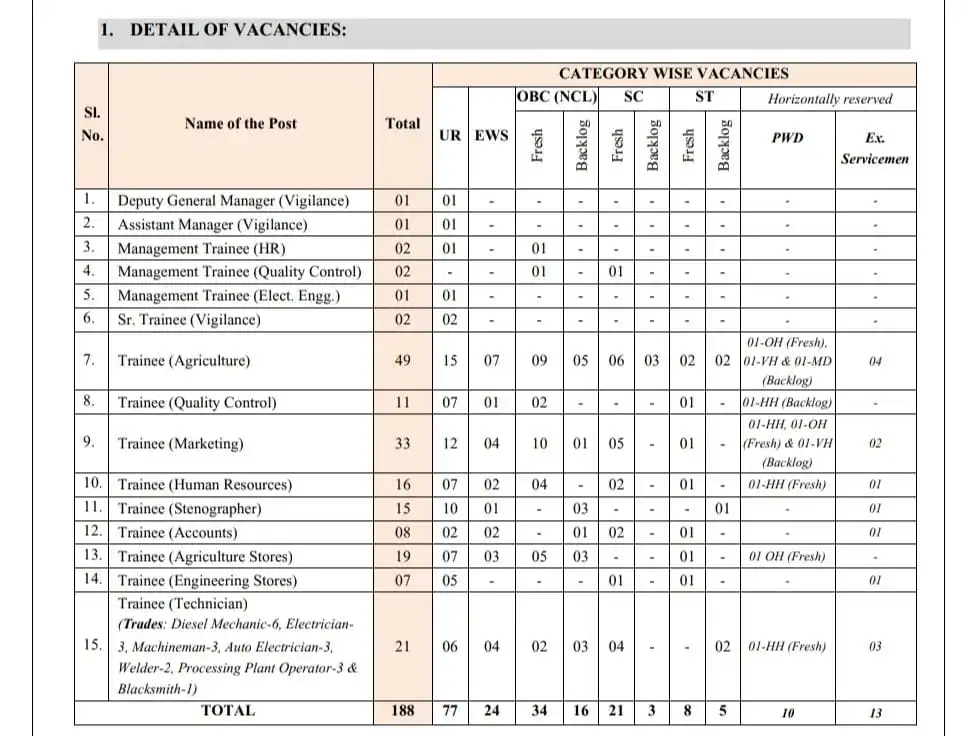 National Seed Corporation Recruitment 2024