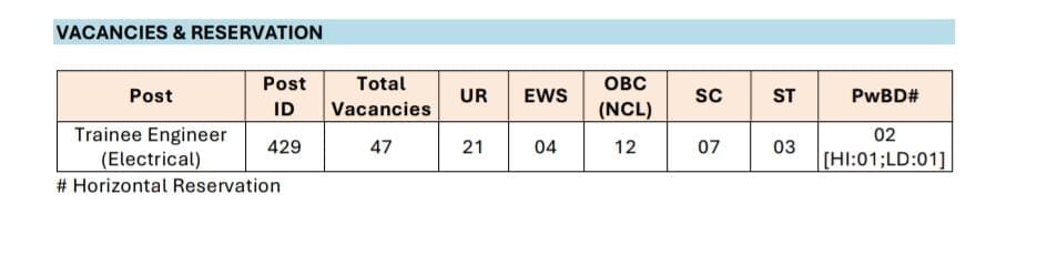 PGCIL Recruitment 2024 notification