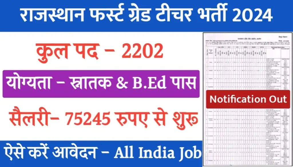 RPSC Teacher Vacancy 2024