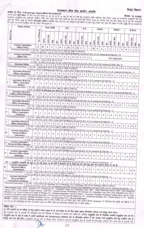 RPSC Vacancy 2024