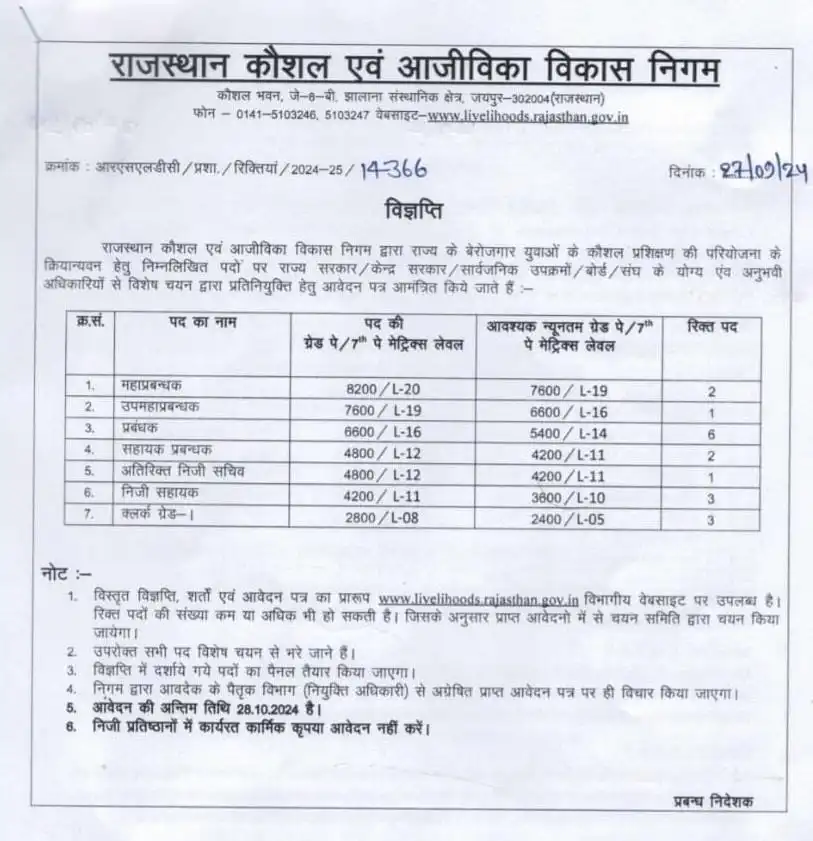 RSLDC Bharti 2024