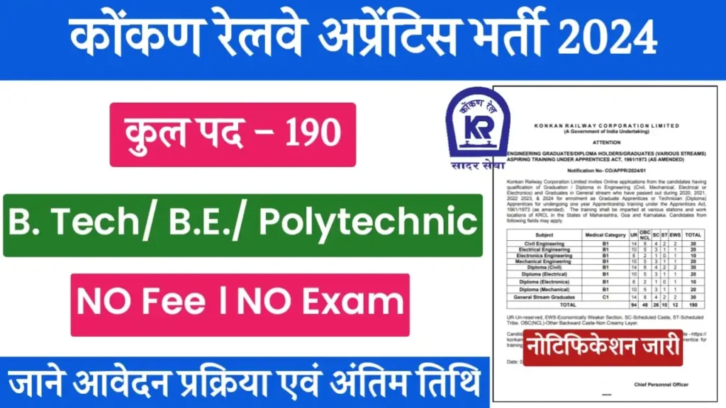 Railway Apprentice Vacancy 2024