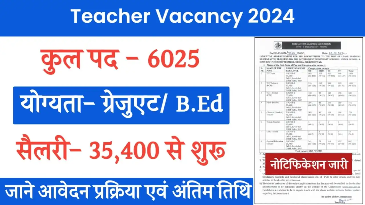 Teacher Vacancy 2024