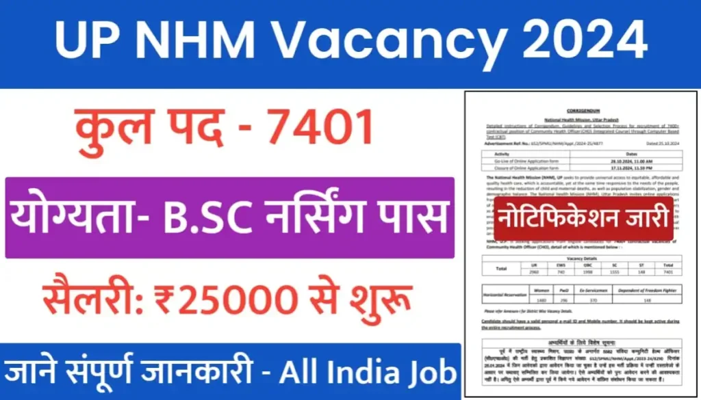 UP NHM Vacancy 2024