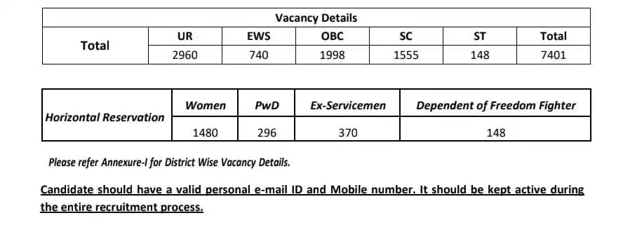 UP NHM CHO Vacancy 2024