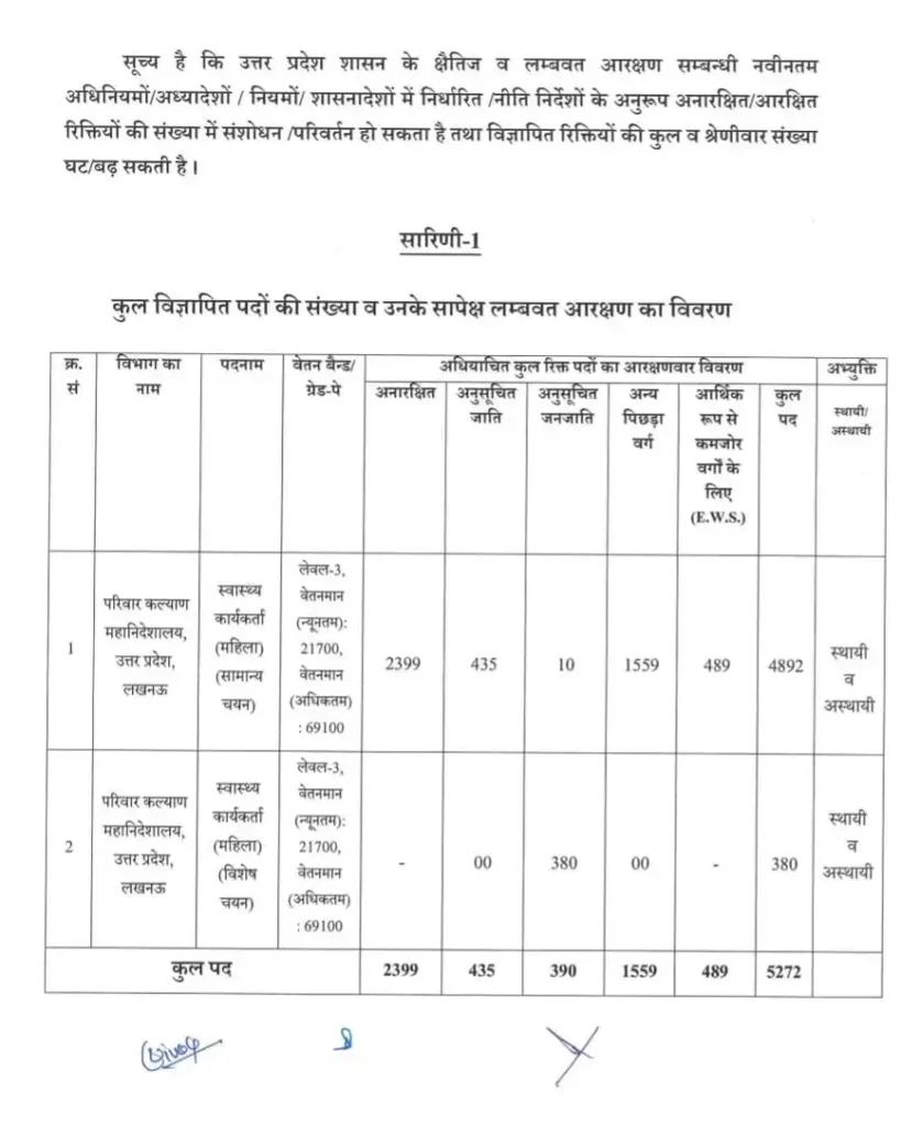 UP Health Worker vacancy 2024