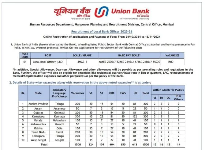 Union Bank of India Vacancy 2024