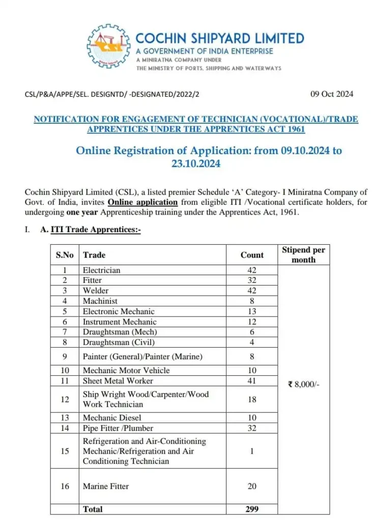 Cochin Shipyard job Vacancy 2024