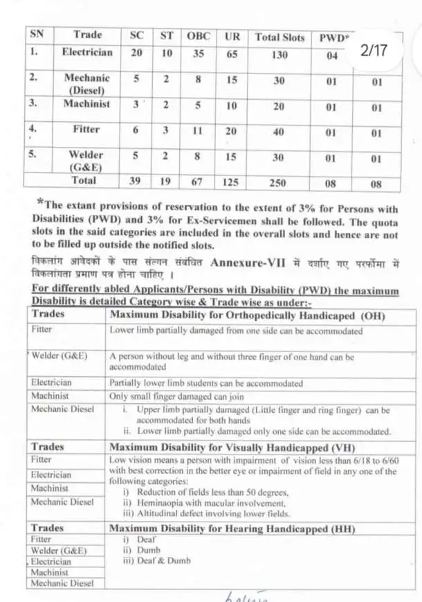 railway Apprentice Recruitment 2024
