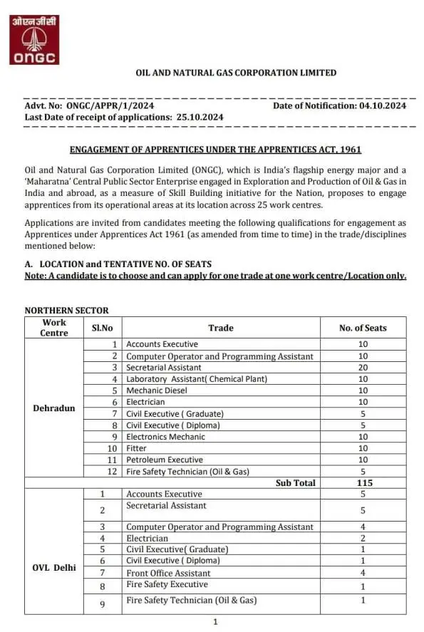 ongc Apprenticeship recruitment 2024