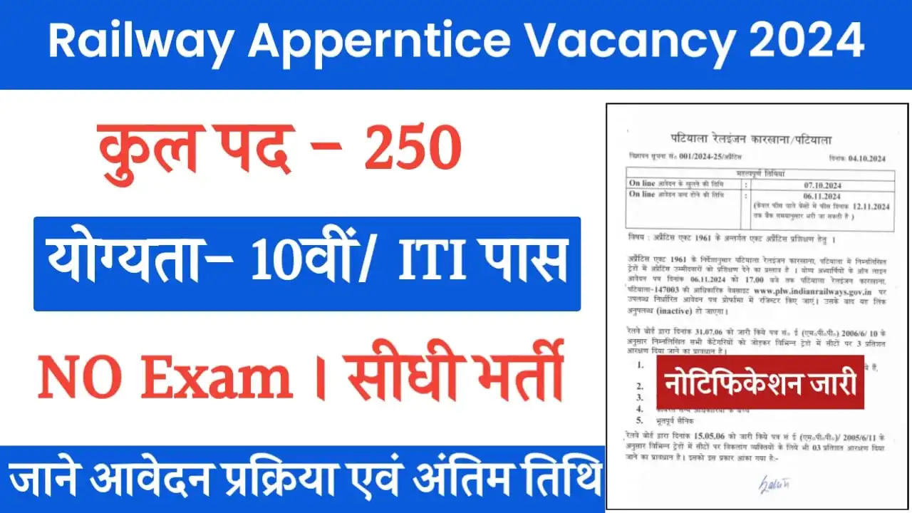 RRB Apprentice Recruitment 2024