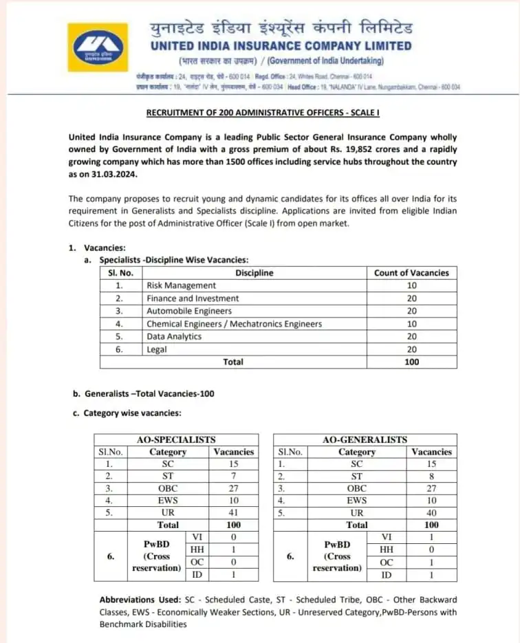 united india insurance vacancy 2024