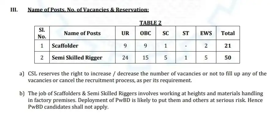 Cochin Shipyard job Vacancy 2024 for Freshers