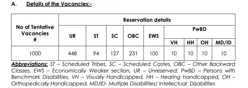 IDBI  Recruitment 2024