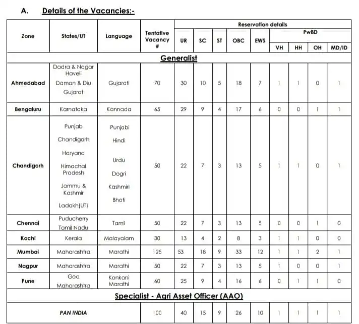 IDBI Bank Recruitment 2024