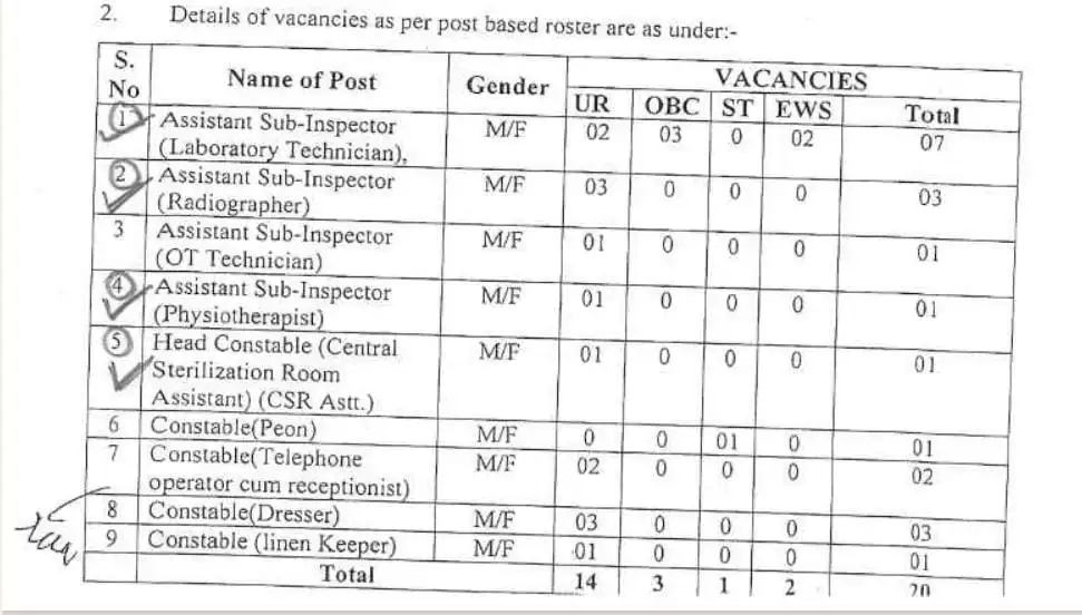 ITBP Sub Inspector Recruitment 2024