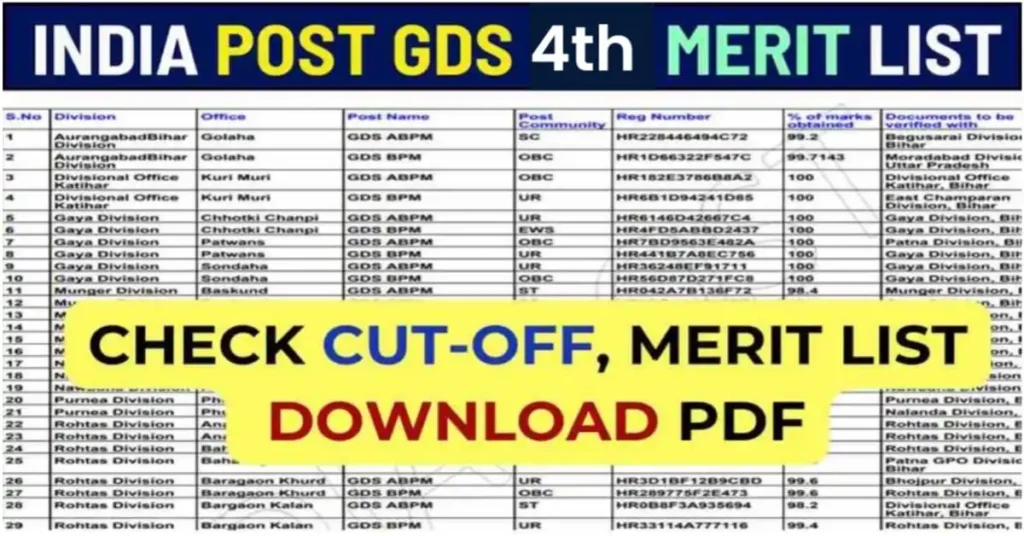 India Post GDS 4th Merit List 2024