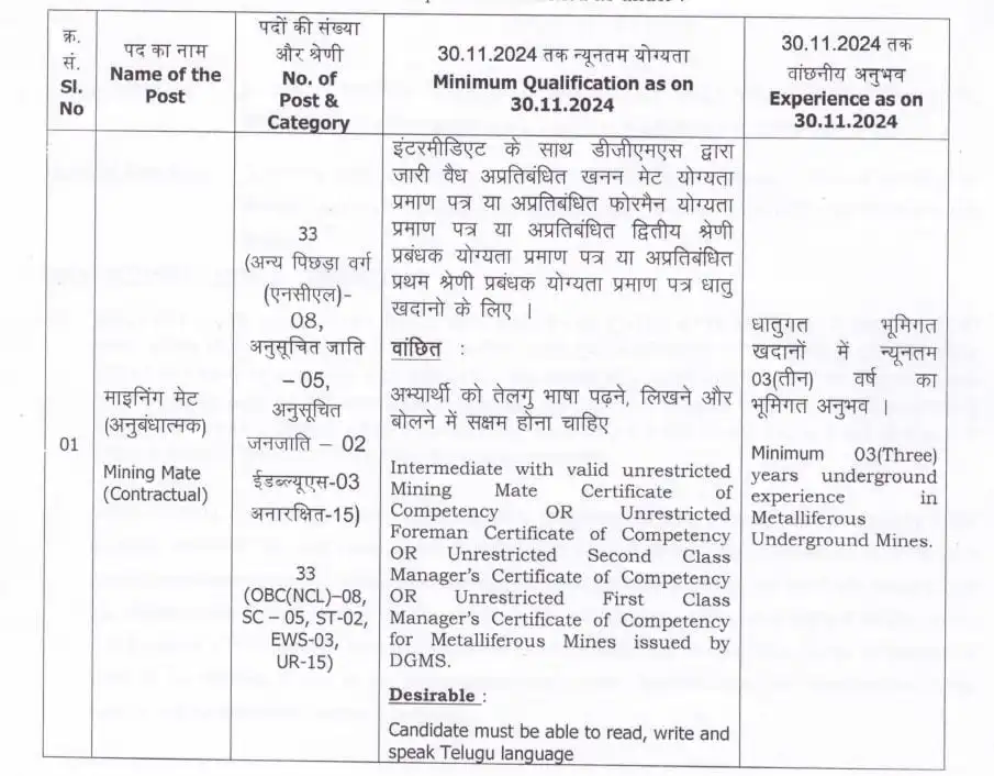 UCIL Vacancy 2024