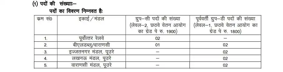 railway group d