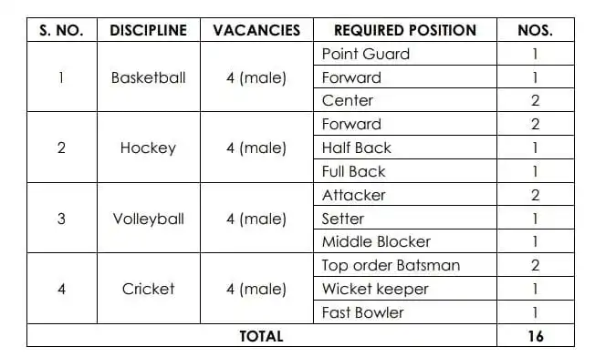 Indian Overseas Bank New Vacancy 2024