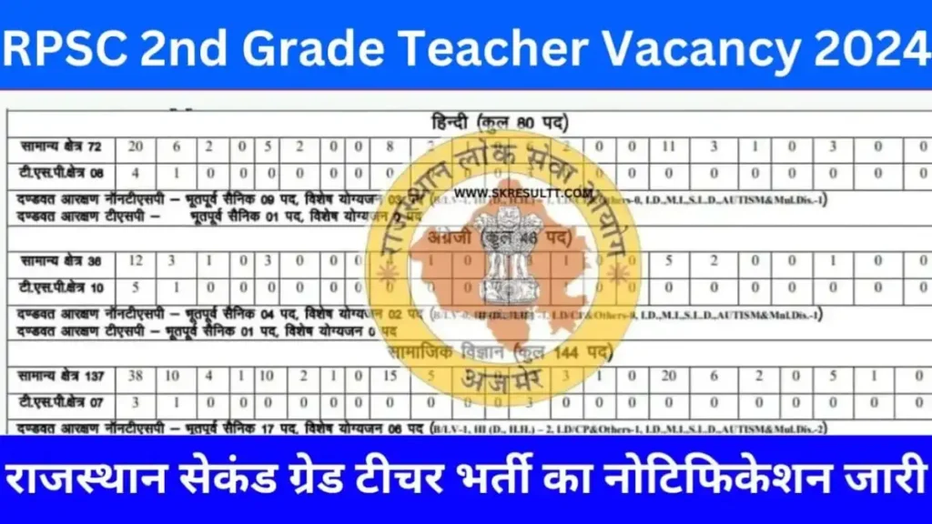 RPSC 2nd Grade Notification 2024