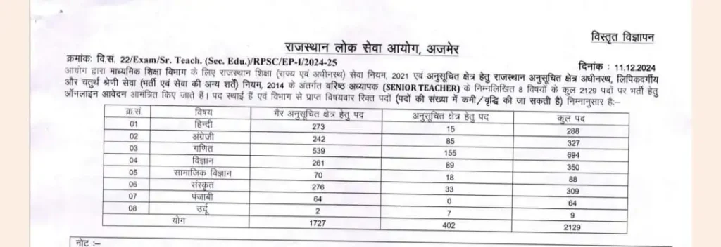 RPSC 2nd Grade Notification 2024-25