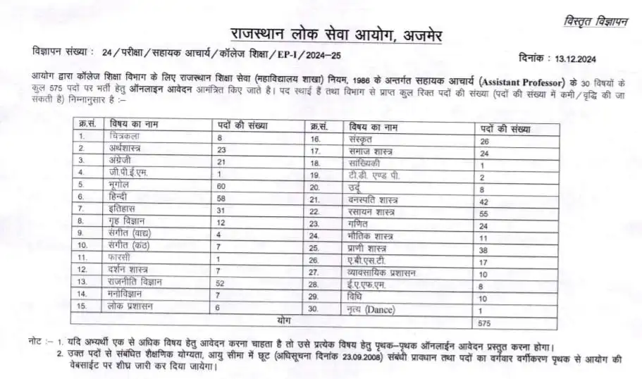 RPSC-Assistant-Professor-Vacancy-2025 RPSC Assistant Professor Notification PDF