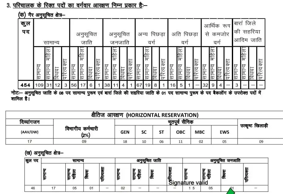 Rajasthan Roadways Bus Conductor Vacancy details