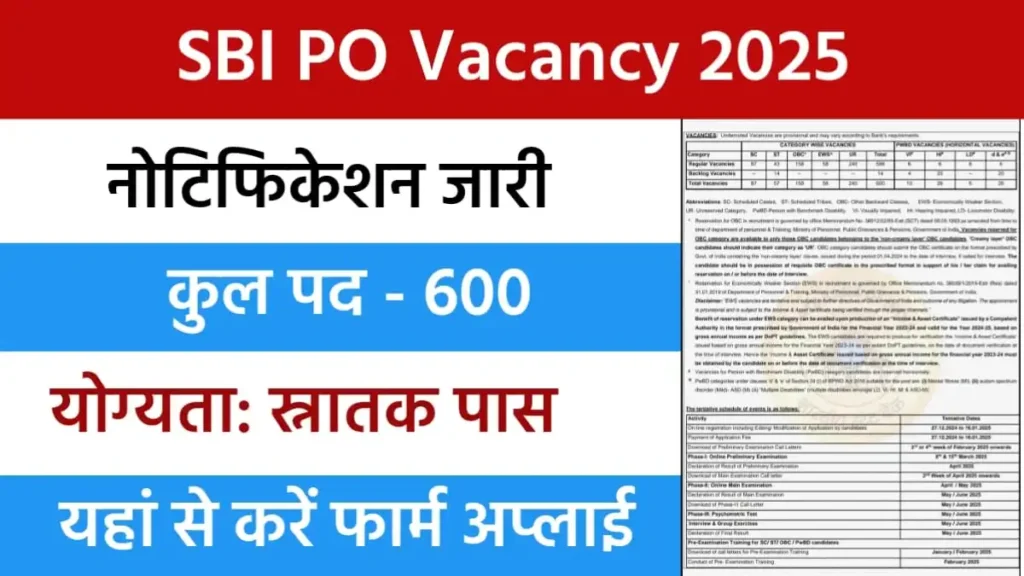 SBI PO Notification 2025