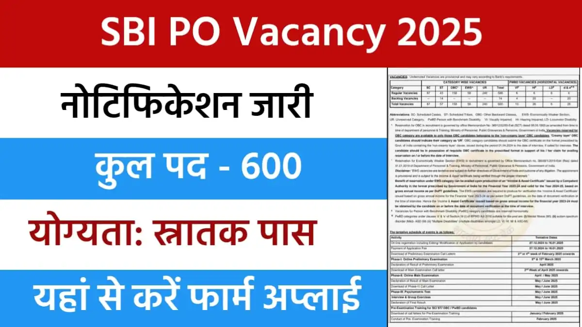 SBI PO Notification 2025