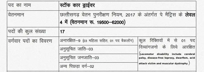 high court vacancy 2024