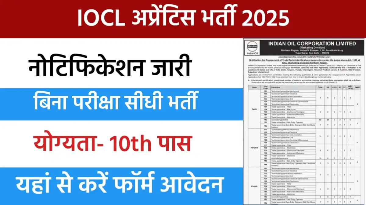 IOCL Apprentice Vacancy 2025