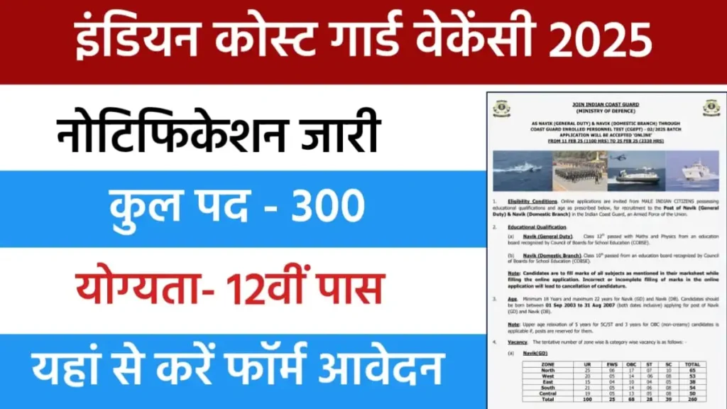 Indian Coast Guard Navik GD Vacancy 2025
