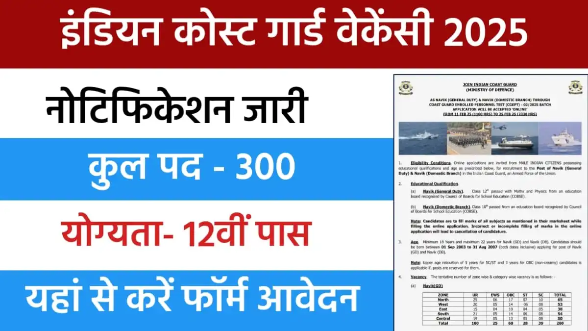 Indian Coast Guard Navik GD Vacancy 2025